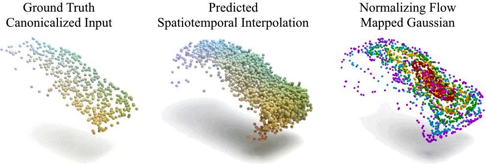 CaSPR: Learning Canonical Spatiotemporal Point Cloud Representations
